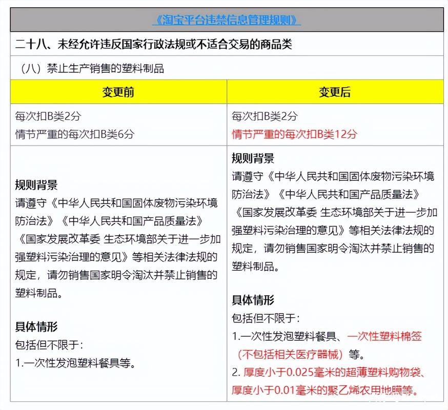 淘宝发布《关于禁止生产销售塑料制品违禁规则修订的公示通知》